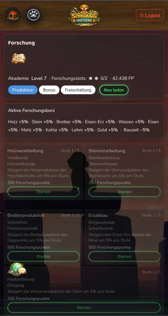 Forschung 2